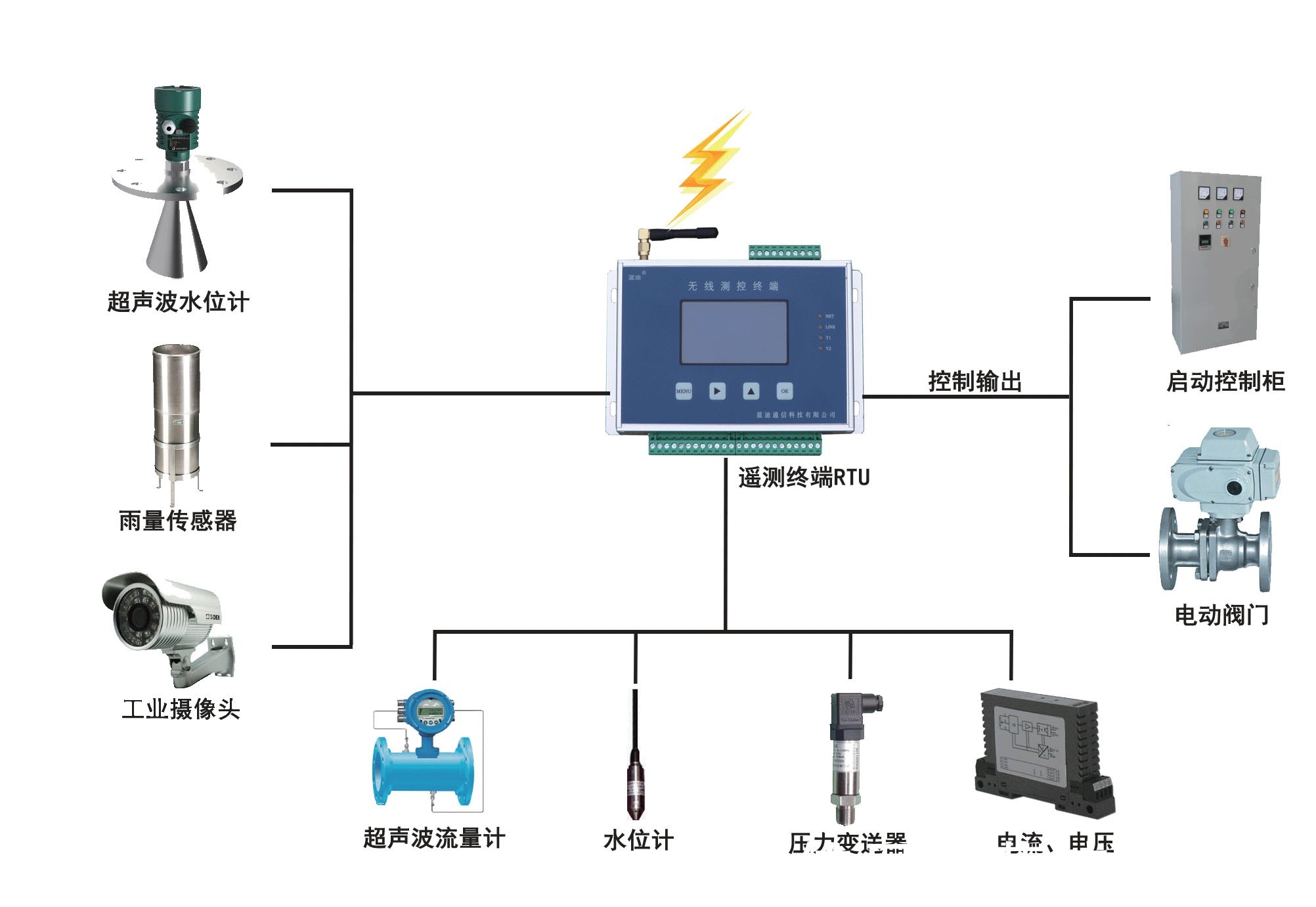 水文水资源RTU电池供电低功耗RTU水文监测好助手